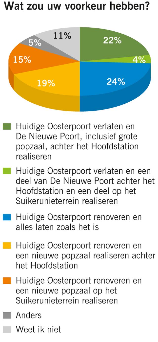 Beeld: