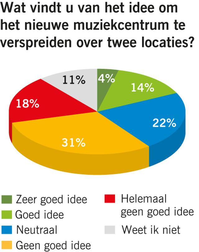 Beeld: