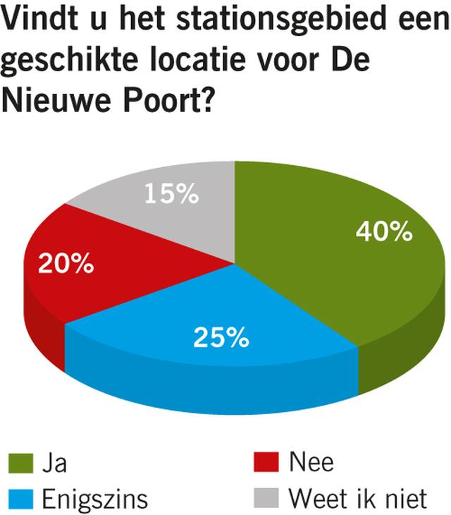Beeld: