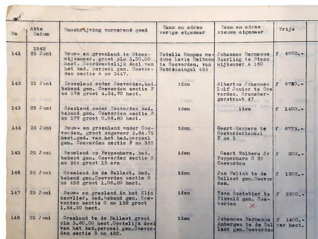 Een pagina uit een door notaris Hendrik van Veen opgestelde lijst van verkocht Joods vastgoed.