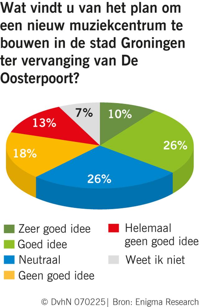 Beeld: