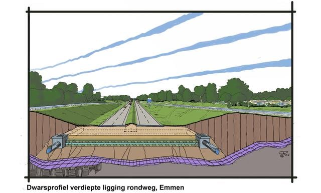 Een dwarsprofiel van de verdiepte ligging van de Rondweg in Emmen. Dit gedeelte is ruim twee kilometer lang. 
