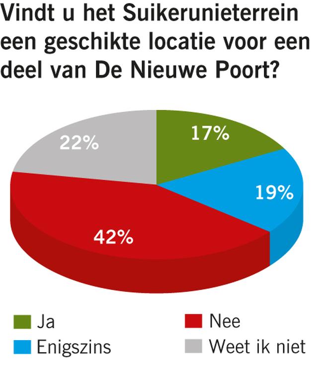 Beeld: