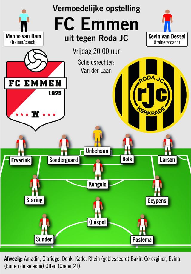 De beoogde elf van Menno van Dam.